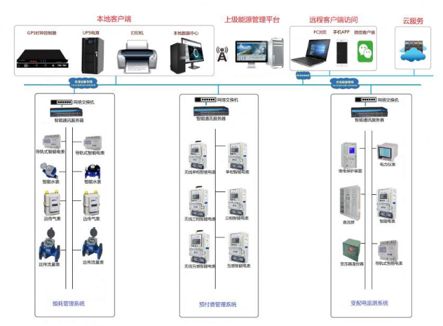 建筑能耗管理.png