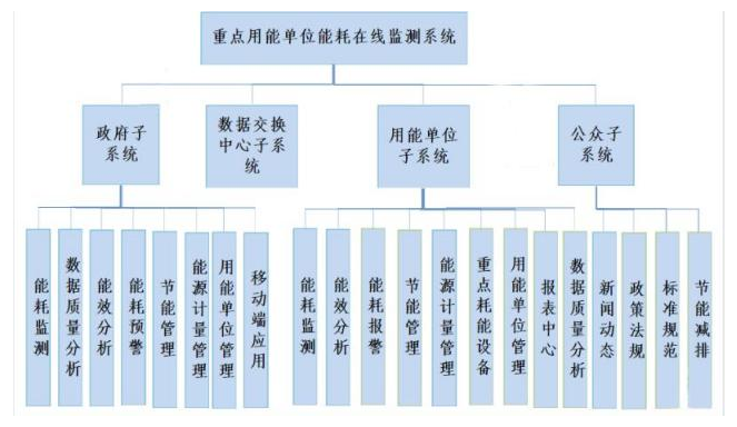 重点用能单位能耗在线监测系统.png