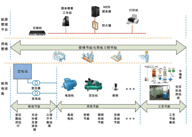 工业企业用电管理系统.png