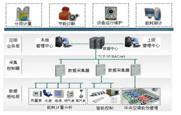 建筑能耗分项计量系统.png