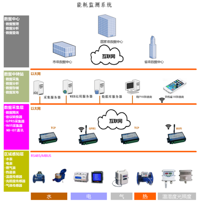 学校宿舍水电联合计费管理系统.png