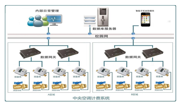 中央空调计费管理系统.png