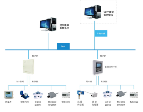 可再生能源监管子系统.png