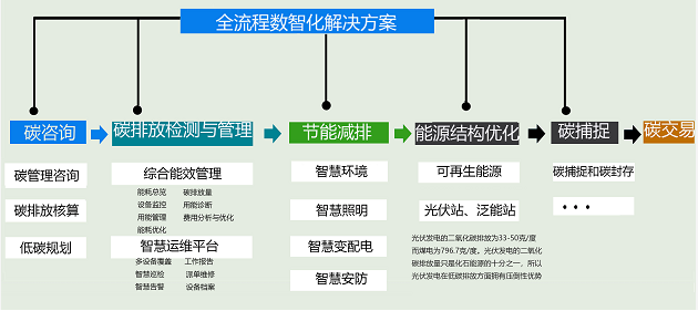 碳资源管理系统.png