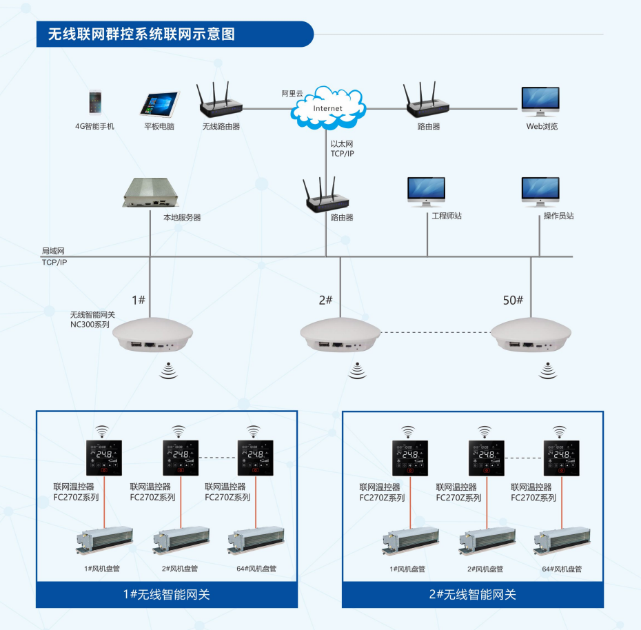 中央空调集中管理系统.png