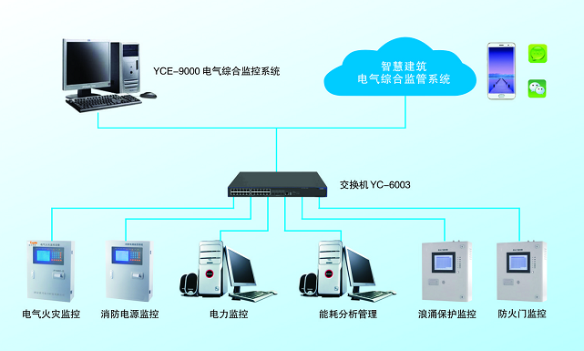 电气综合监控系统.png