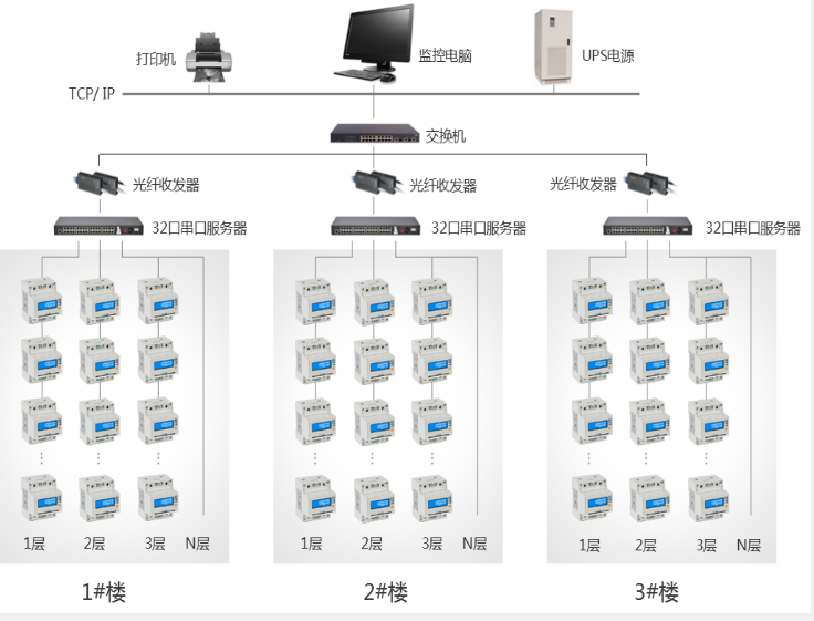 建筑能耗及预付费管控平台.png