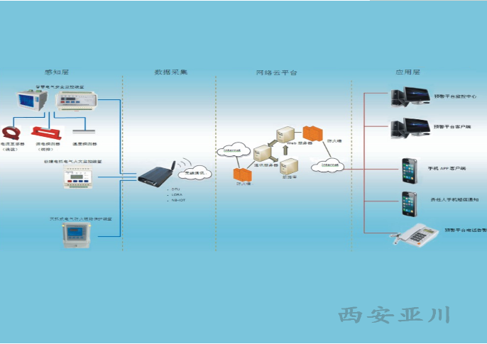 智慧用电及电气安全管理云平台.png