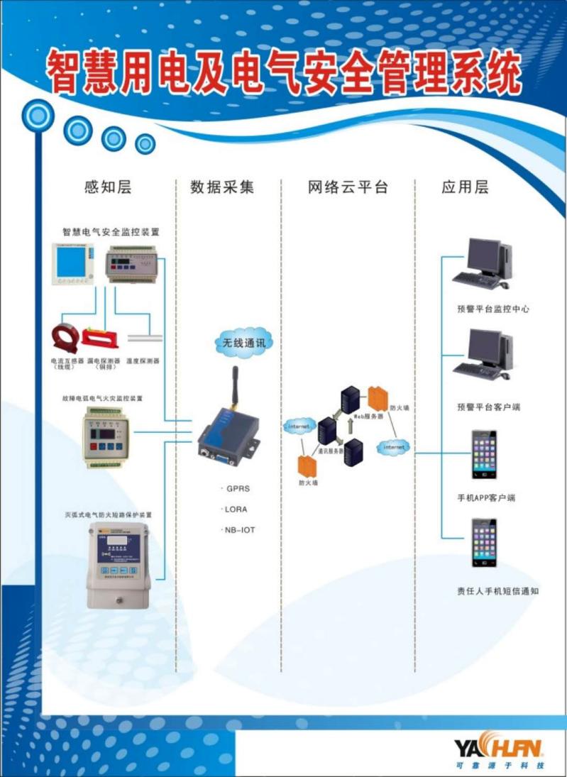 智慧用电及电气安全管理系统(1).jpg