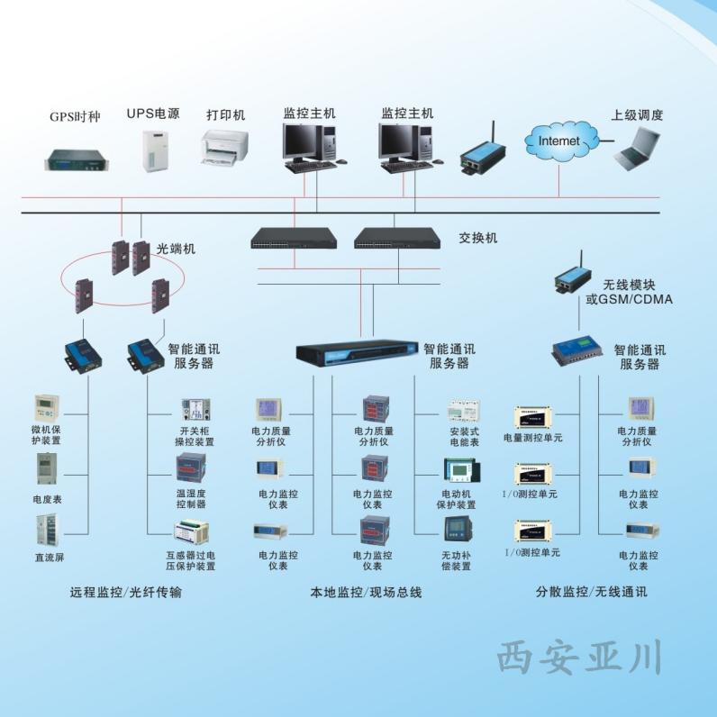 综合变配电监控系统(1).jpg